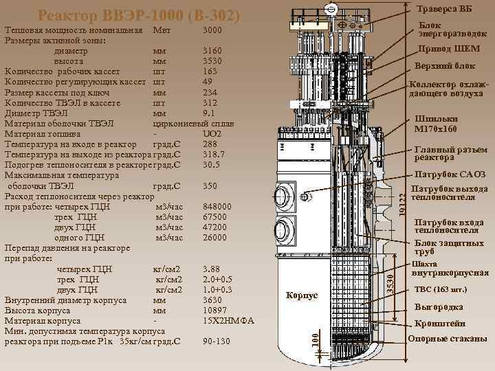 Реактор ввэр 1000 чертеж