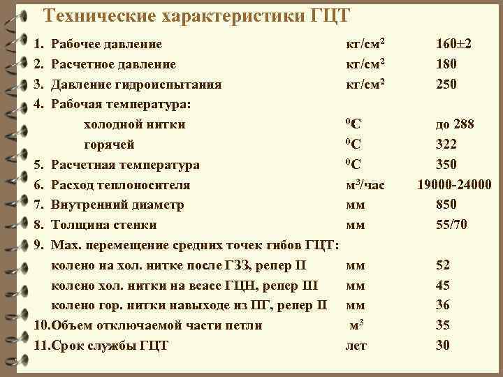 Технические характеристики ГЦТ 1. 2. 3. 4. Рабочее давление Расчетное давление Давление гидроиспытания Рабочая