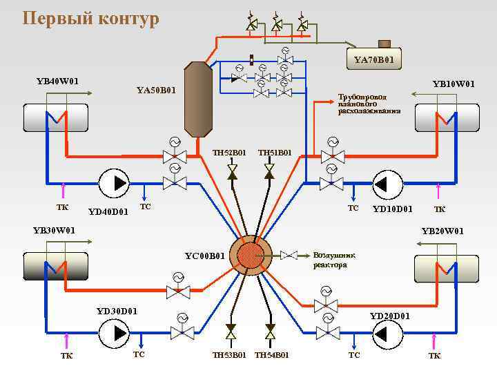 Первый контур YA 70 B 01 YB 40 W 01 YB 10 W 01