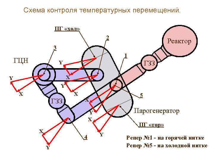 Расстояние между контурами