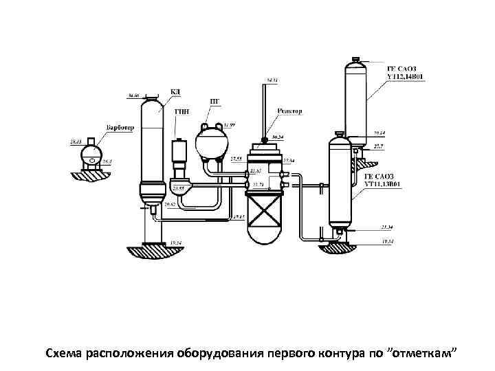 Гцн 195м схема