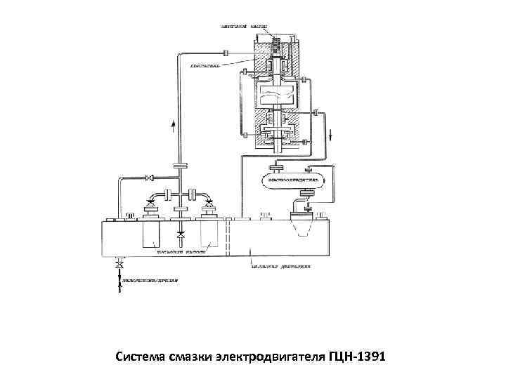 Гцн 195м схема