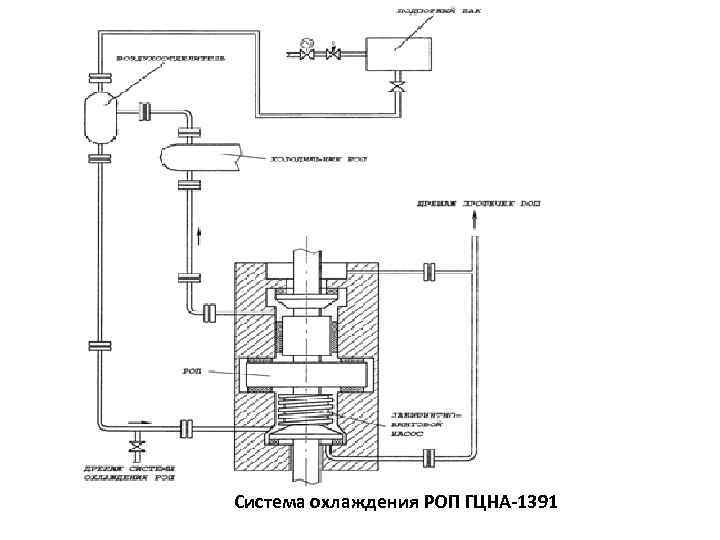 Гцн 195м схема