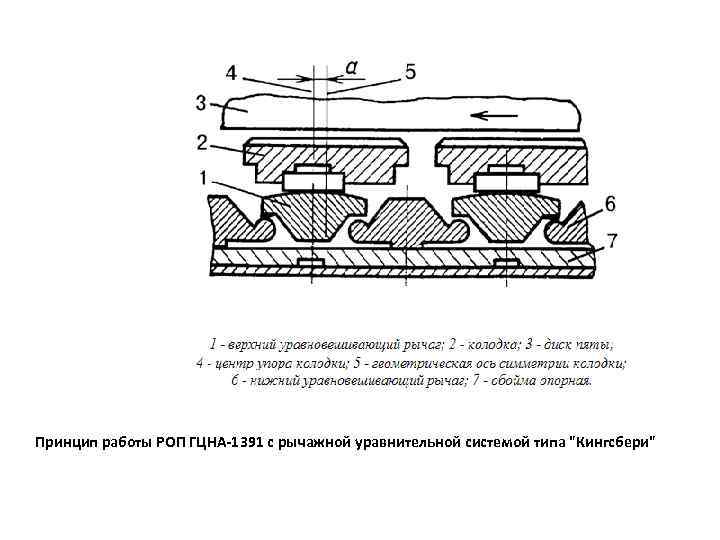 Принцип работы РОП ГЦНА-1391 с рычажной уравнительной системой типа 