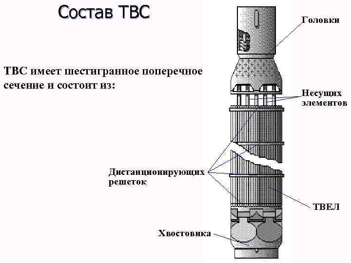 Ооо твс проект