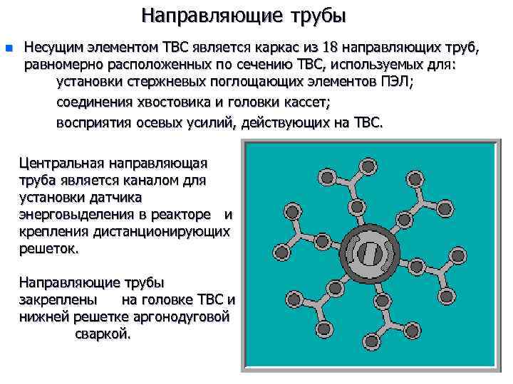 Направляющие трубы n Несущим элементом ТВС является каркас из 18 направляющих труб, равномерно расположенных