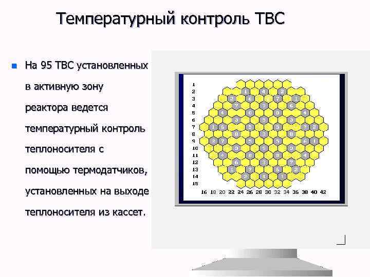 Температурный контроль ТВС n На 95 ТВС установленных в активную зону реактора ведется температурный