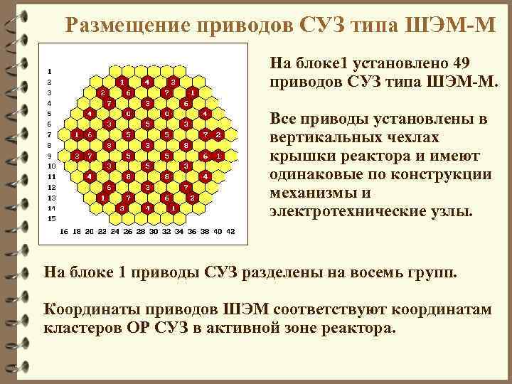 Размещение приводов СУЗ типа ШЭМ-М На блоке 1 установлено 49 приводов СУЗ типа ШЭМ-М.