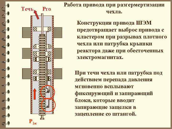 Течь Рго Работа привода при разгермертизации чехла. Конструкция привода ШЭМ предотвращает выброс привода с