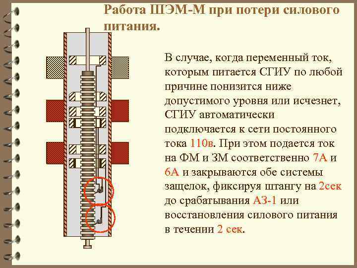Работа ШЭМ-М при потери силового питания. В случае, когда переменный ток, которым питается СГИУ