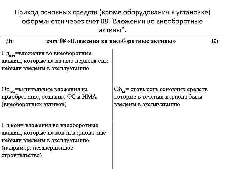 Приход основных средств (кроме оборудования к установке) оформляется через счет 08 