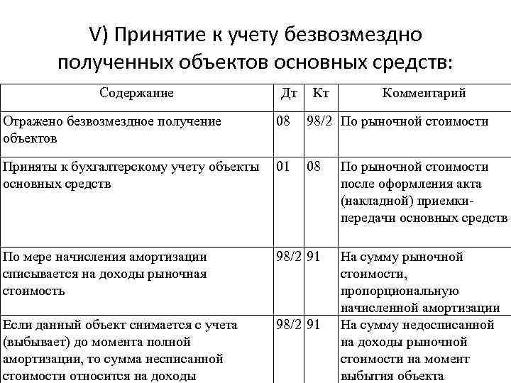 Учет полученного. Безвозмездное поступление основных средств проводка. Проводки по безвозмездном получении основных средств. Учет принятия объектов основных средств к учету. Проводки. Отражение амортизации ОС проводки.