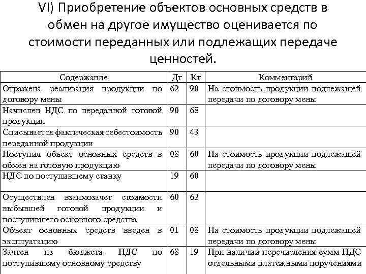 VI) Приобретение объектов основных средств в обмен на другое имущество оценивается по стоимости переданных