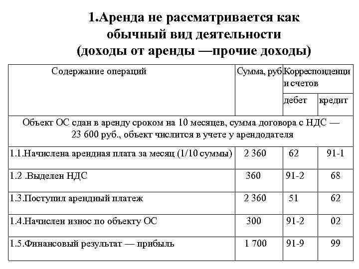 1. Аренда не рассматривается как обычный вид деятельности (доходы от аренды —прочие доходы) Содержание