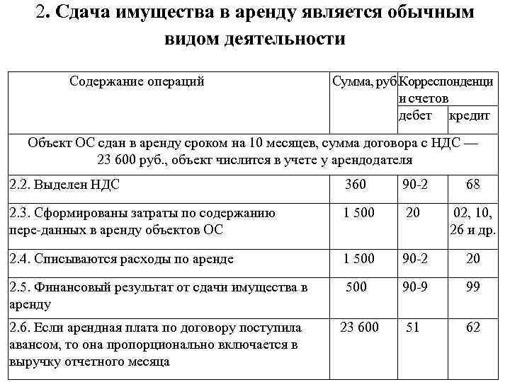 2. Сдача имущества в аренду является обычным видом деятельности Содержание операций Сумма, руб. Корреспонденци