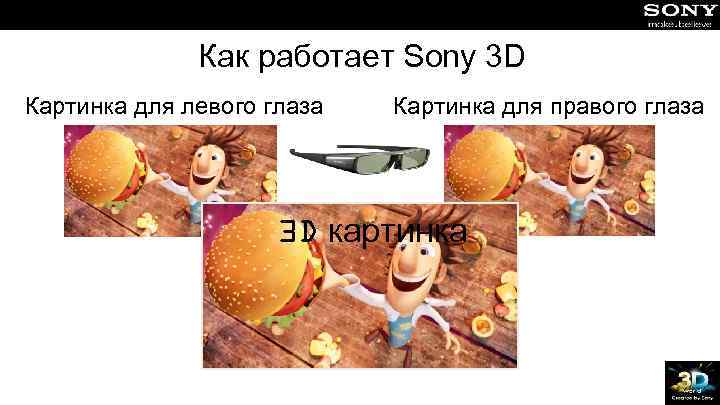 Как работает Sony 3 D Картинка для левого глаза Картинка для правого глаза 3