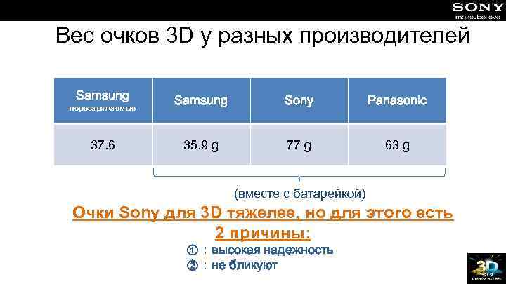 Вес очков 3 D у разных производителей Samsung перезаряжаемые 37. 6 Samsung Sony Panasonic