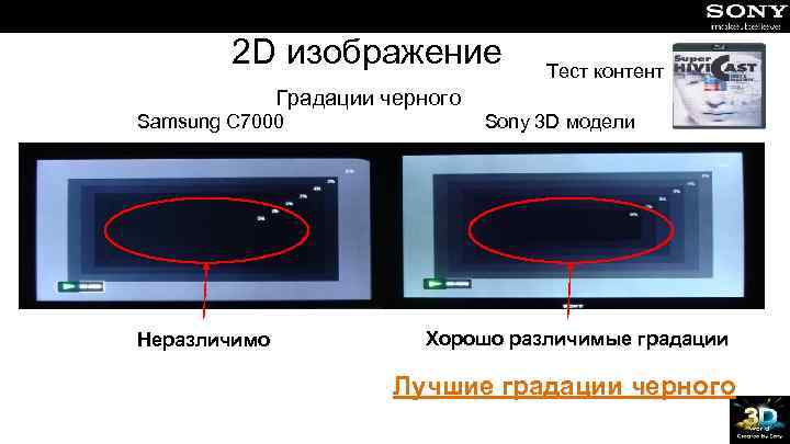 2 D изображение Градации черного Samsung C 7000 Неразличимо Тест контент Sony 3 D