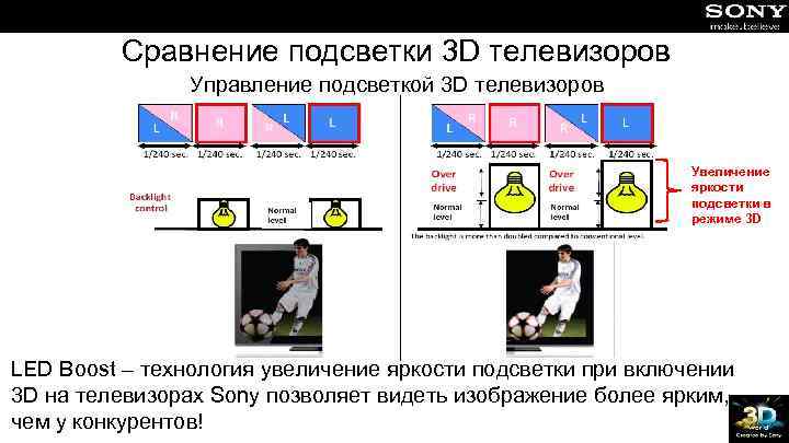 Сравнение подсветки 3 D телевизоров Управление подсветкой 3 D телевизоров Увеличение яркости подсветки в