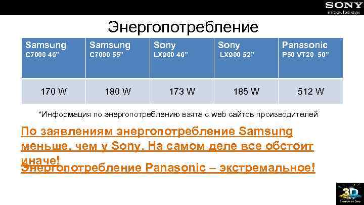 Энергопотребление Samsung Sony Panasonic C 7000 46” C 7000 55” LX 900 46” LX