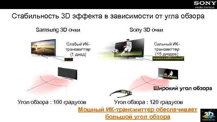 3 D очки Стабильность 3 D эффекта в зависимости от угла обзора Samsung 3