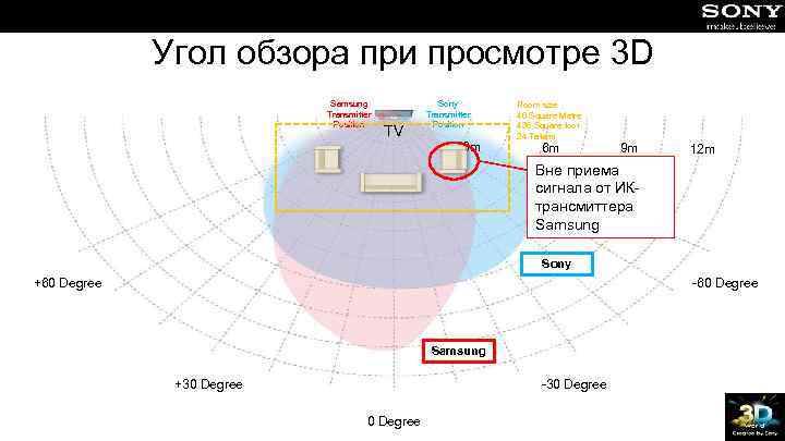 Угол обзора при просмотре 3 D Samsung Transmitter Position TV Sony Transmitter Position 3