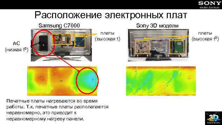 Расположение электронных плат Samsung C 7000 АС (низкая t 0) Sony 3 D модели