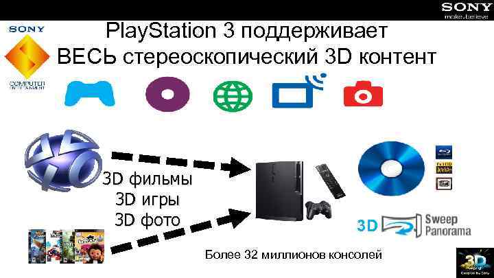 Play. Station 3 поддерживает ВЕСЬ стереоскопический 3 D контент 3 D фильмы 3 D