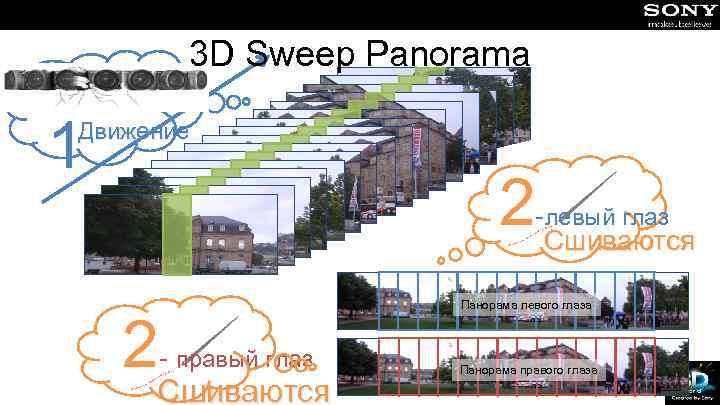 3 D Sweep Panorama 1 Движение 2 -Сшиваются левый глаз 2 - Панорама левого