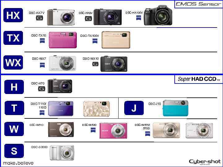 HX DSC-HX 7 V DSC-HX 9 V TX DSC-ТХ 100 V WX DSC-WX 7