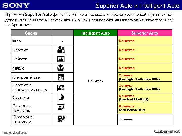 Superior Auto и Intelligent Auto В режиме Superior Auto фотоаппарат в зависимости от фотографической