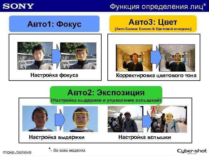 Функция определения лиц* Авто 1: Фокус Настройка фокуса Авто 3: Цвет (Авто Баланс Белого