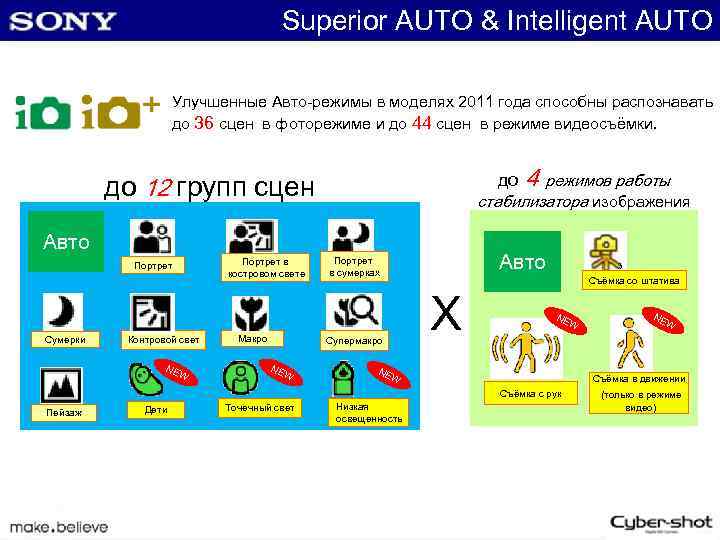 Superior AUTO & Intelligent AUTO Улучшенные Авто-режимы в моделях 2011 года способны распознавать до
