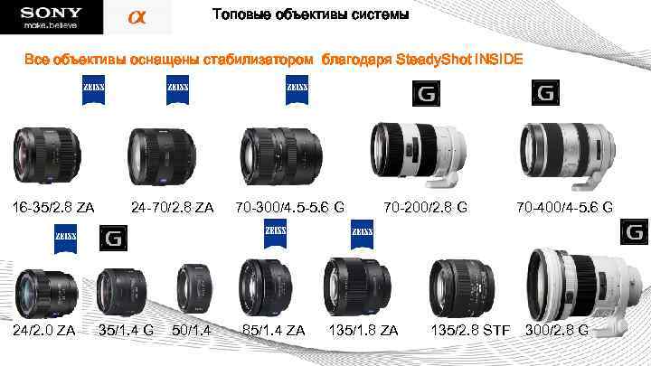 Топовые объективы системы Все объективы оснащены стабилизатором благодаря Steady. Shot INSIDE 16 -35/2. 8