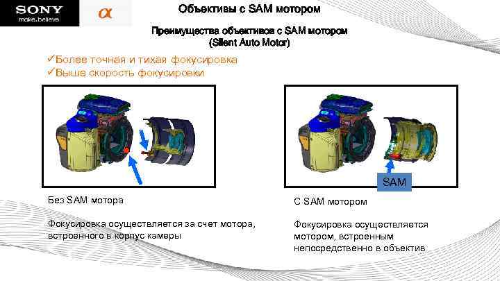 Объективы с SAM мотором Преимущества объективов с SAM мотором (Silent Auto Motor) üБолее точная