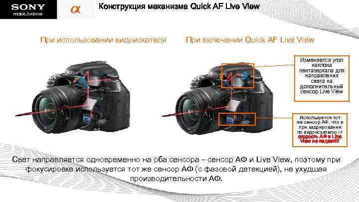 Конструкция механизма Quick AF Live View При использовании видоискателя При включении Quick AF Live