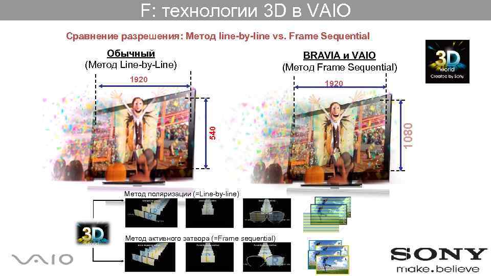 F: технологии 3 D в VAIO Сравнение разрешения: Метод line-by-line vs. Frame Sequential Обычный