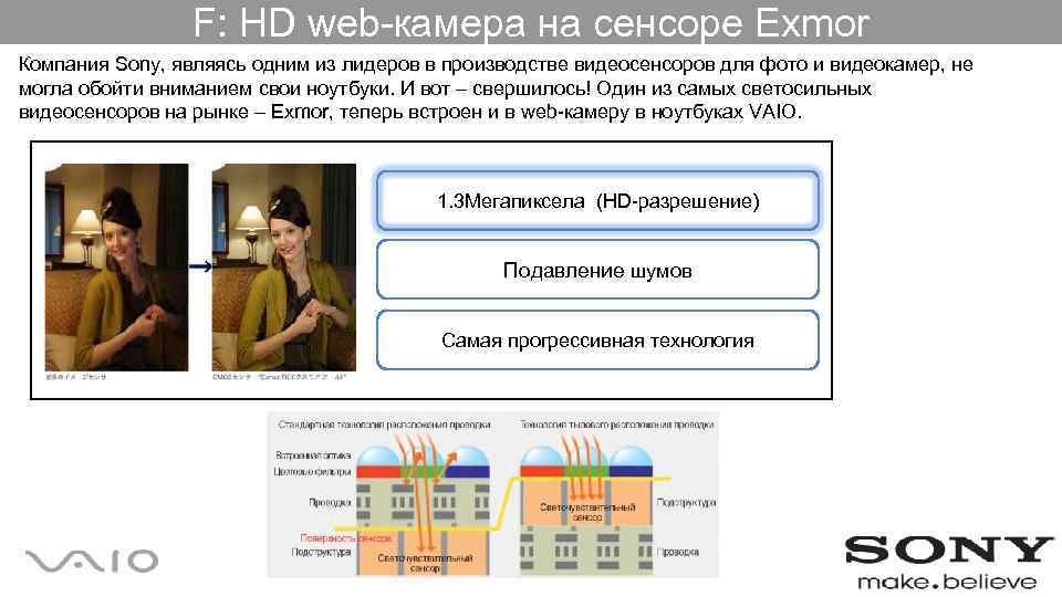 F: HD web-камера на сенсоре Exmor Компания Sony, являясь одним из лидеров в производстве