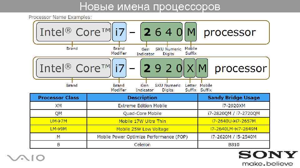 Новые имена процессоров 