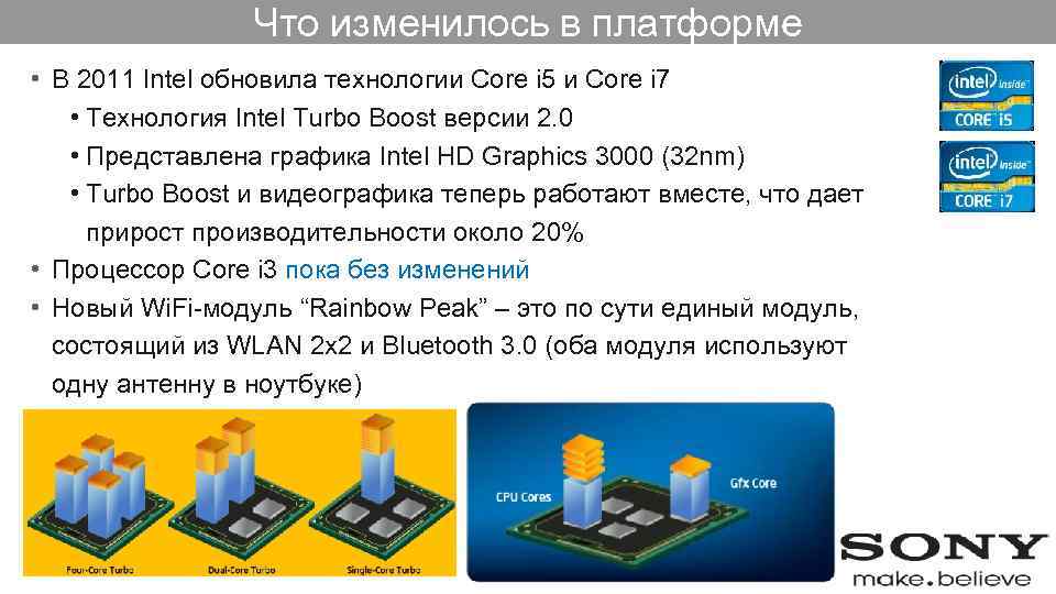 Что изменилось в платформе • В 2011 Intel обновила технологии Core i 5 и