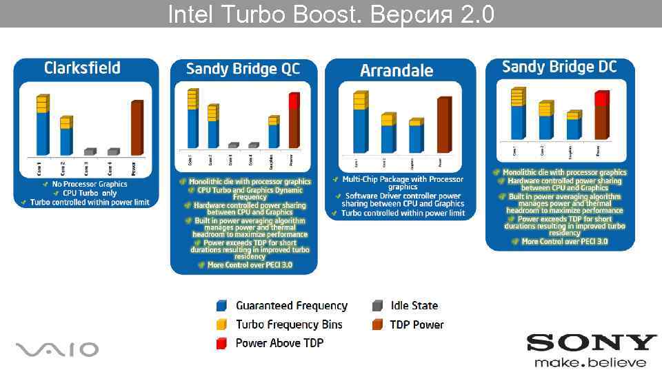 Intel Turbo Boost. Версия 2. 0 