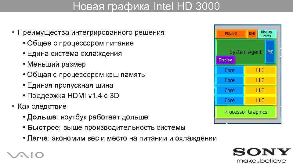 Новая графика Intel HD 3000 • Преимущества интегрированного решения • Общее с процессором питание