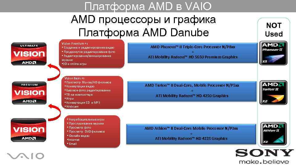 Платформа AMD в VAIO AMD процессоры и графика Платформа AMD Danube Vision Premium +: