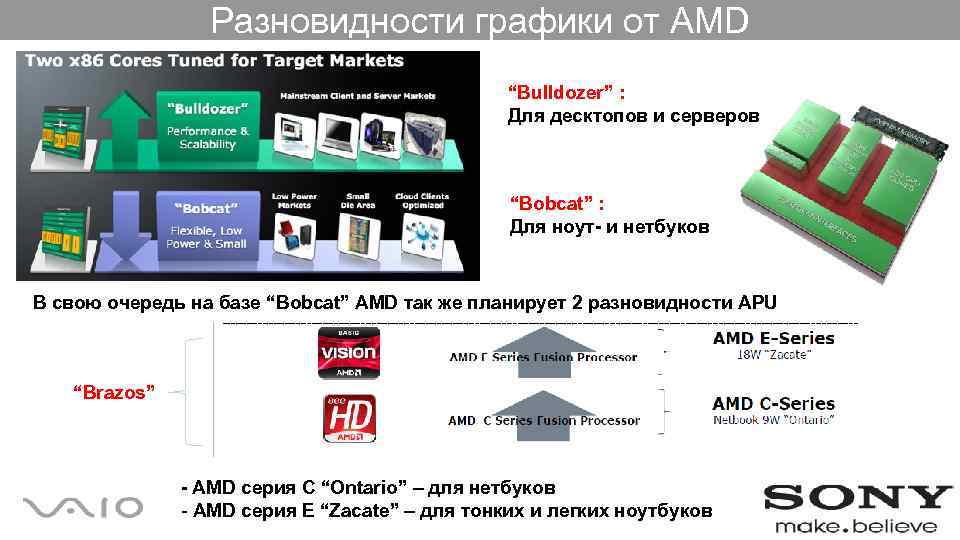 Разновидности графики от AMD “Bulldozer” : Для десктопов и серверов “Bobcat” : Для ноут-