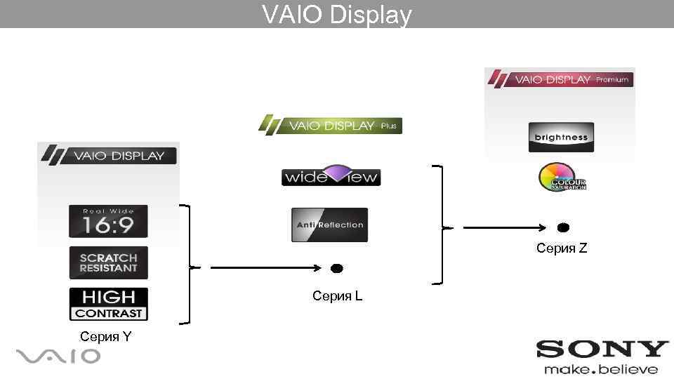 VAIO Display Серия Z Серия L Серия Y 