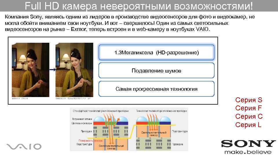 Full HD камера невероятными возможностями! Компания Sony, являясь одним из лидеров в производстве видеосенсоров