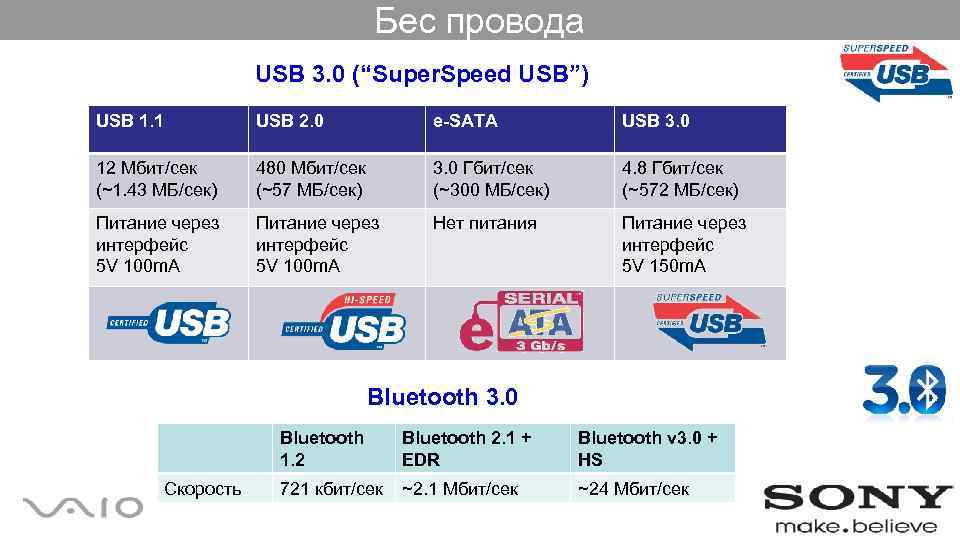 Бес провода USB 3. 0 (“Super. Speed USB”) USB 1. 1 USB 2. 0