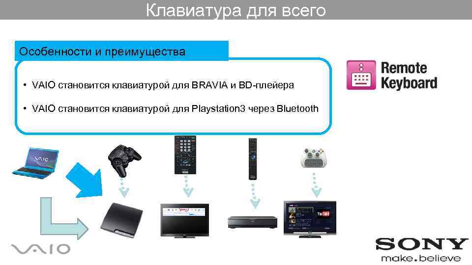 Клавиатура для всего Особенности и преимущества • VAIO становится клавиатурой для BRAVIA и BD-плейера