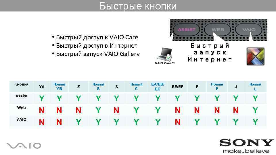 Быстрые кнопки • Быстрый доступ к VAIO Care • Быстрый доступ в Интернет •