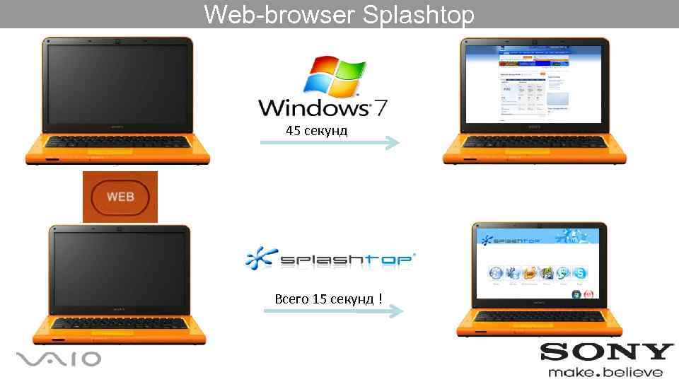 Web-browser Splashtop 45 секунд Всего 15 секунд ! 